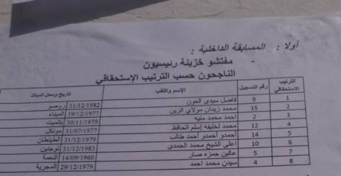 نتائج مفتشو الخزينة الرئيسيون ( لائحة )