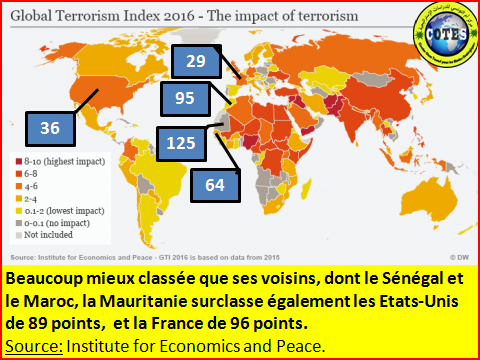 Classement « Global Terrorism Index 2016 » : Bravo la Mauritanie... mais attention, la menace persiste!
